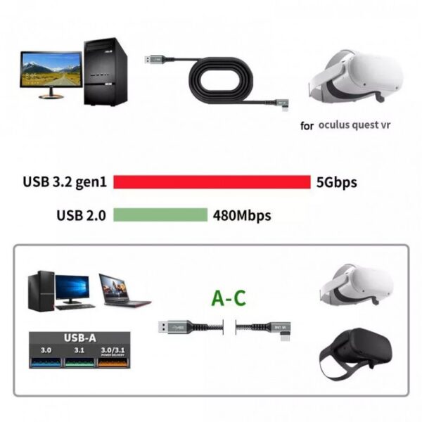 VR Link USB 3.2 Gen 1 to USB-C Cable - 5M