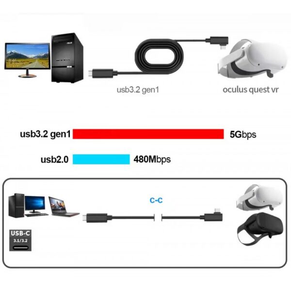 کابل USB-C Quest Link Cable - 5M